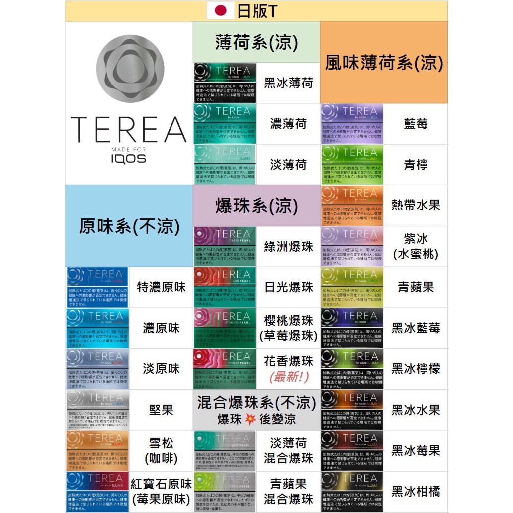 IQOS 日版TEREA煙彈 (整條請下10)